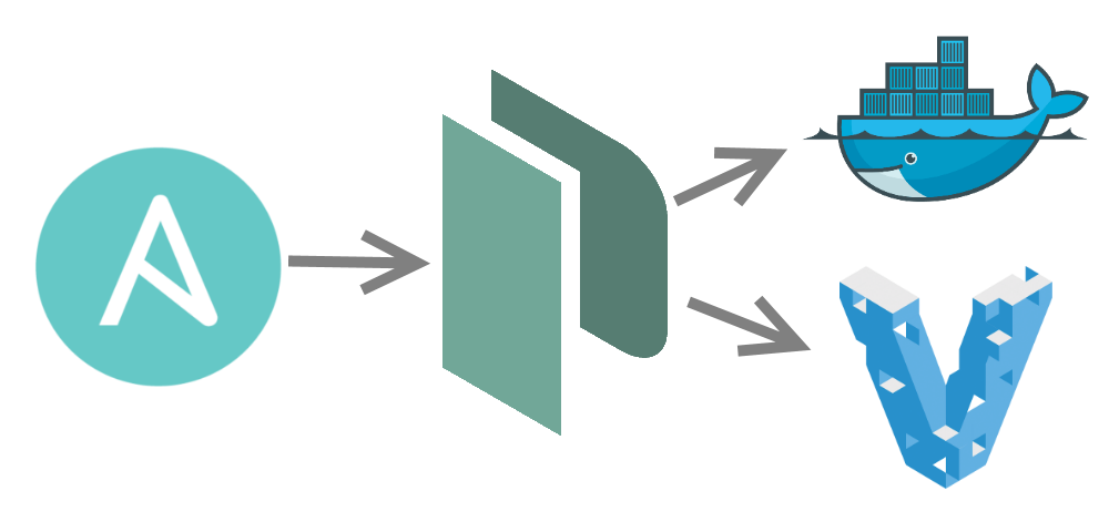 ansible with packer to vagrant and docker 